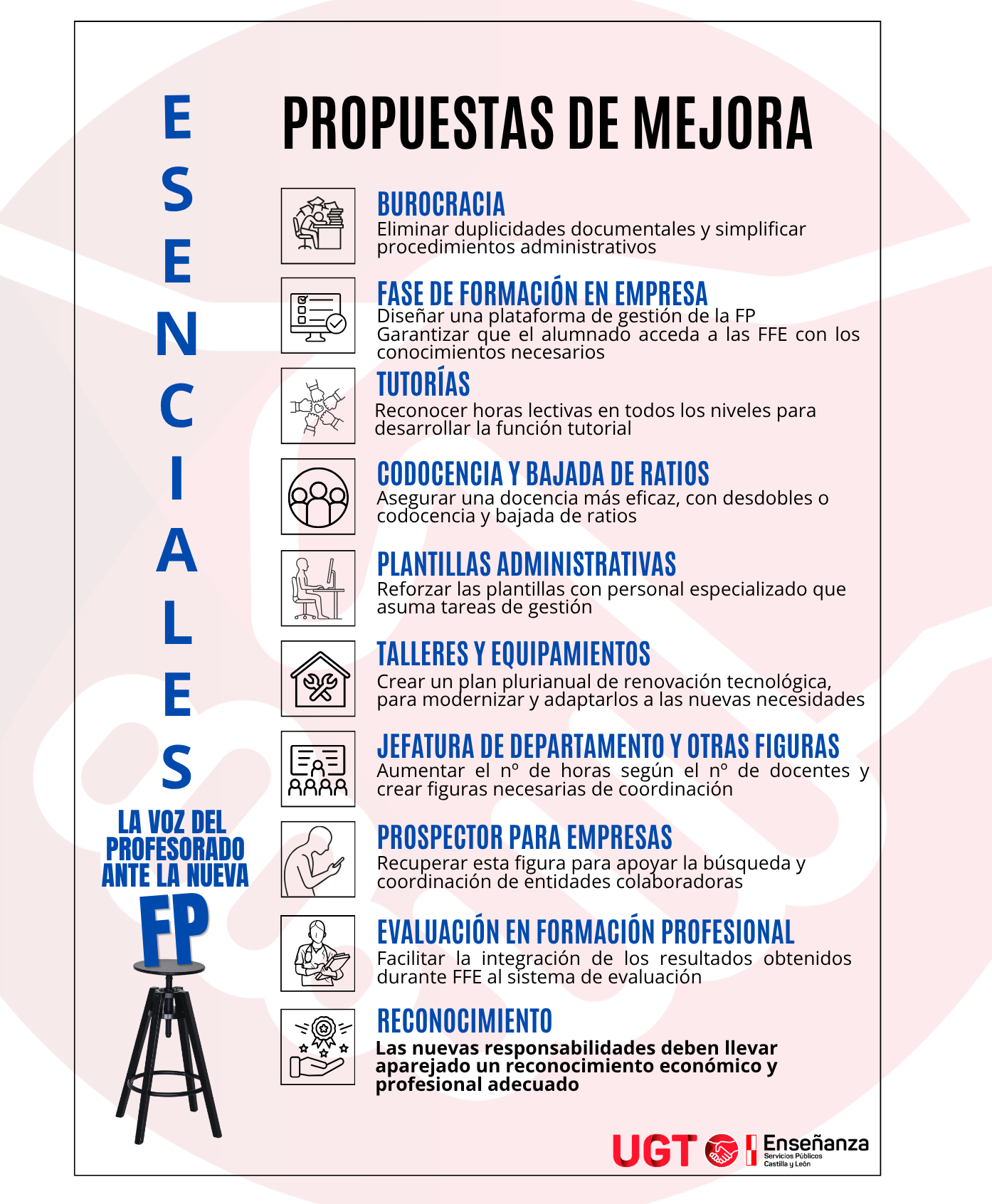 Boletín de Formación Profesional en Castilla y León