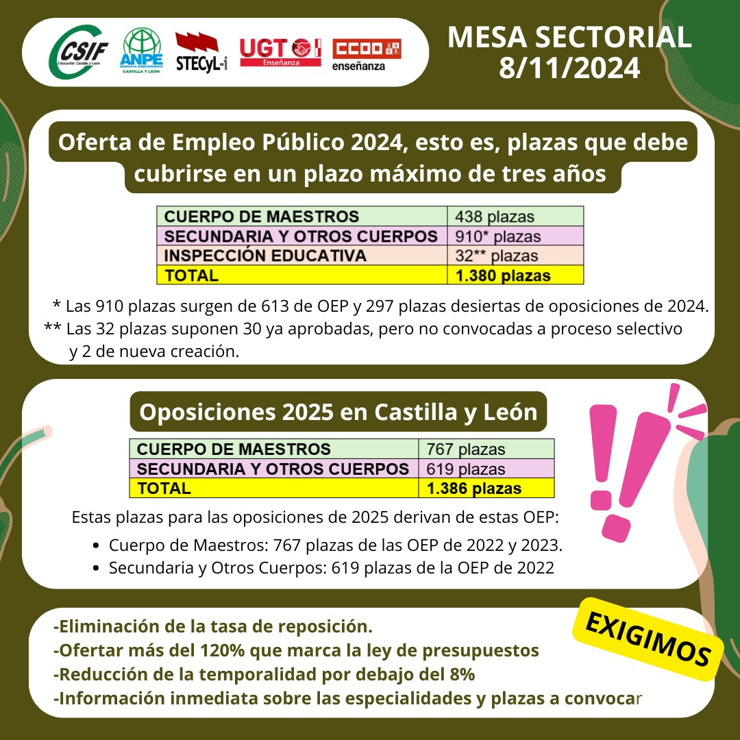 Oferta de Empleo Público 2024. Oposiciones 2025 Maestros, PES y OC.